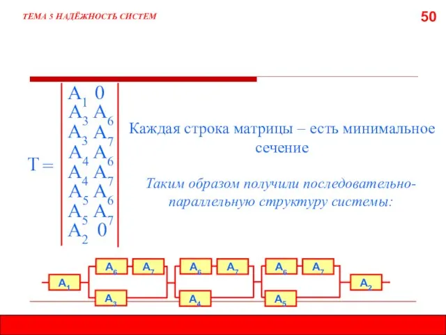 50 ТЕМА 5 НАДЁЖНОСТЬ СИСТЕМ Т = Каждая строка матрицы –