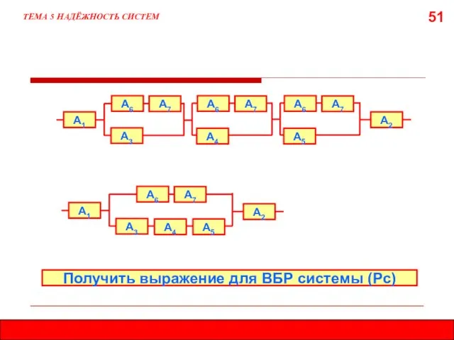 51 ТЕМА 5 НАДЁЖНОСТЬ СИСТЕМ А1 А6 А3 А7 А2 А4