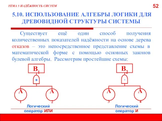 52 5.10. ИСПОЛЬЗОВАНИЕ АЛГЕБРЫ ЛОГИКИ ДЛЯ ДРЕВОВИДНОЙ СТРУКТУРЫ СИСТЕМЫ ТЕМА 5