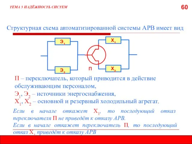 60 ТЕМА 5 НАДЁЖНОСТЬ СИСТЕМ П – переключатель, который приводится в