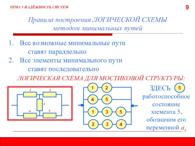 9 Правила построения ЛОГИЧЕСКОЙ СХЕМЫ методом минимальных путей ТЕМА 5 НАДЁЖНОСТЬ