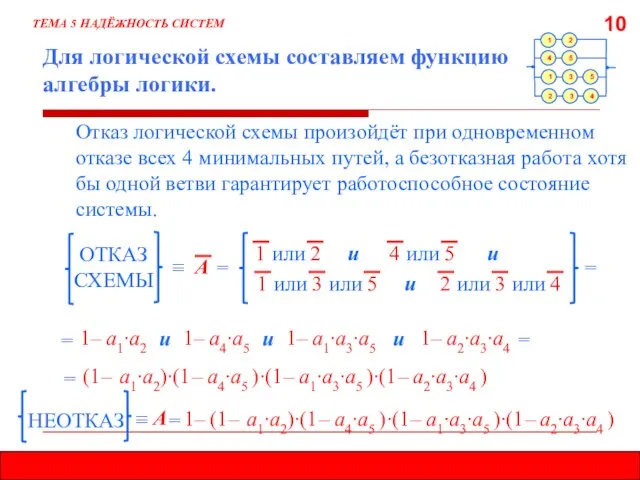 10 Для логической схемы составляем функцию алгебры логики. Отказ логической схемы