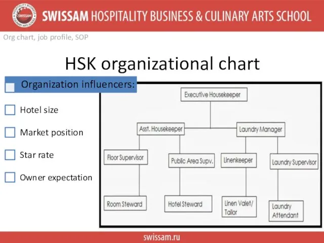 HSK organizational chart Org chart, job profile, SOP Owner expectation