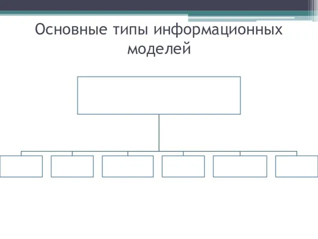 Основные типы информационных моделей