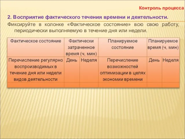 2. Восприятие фактического течения времени и деятельности. Фиксируйте в колонке «Фактическое