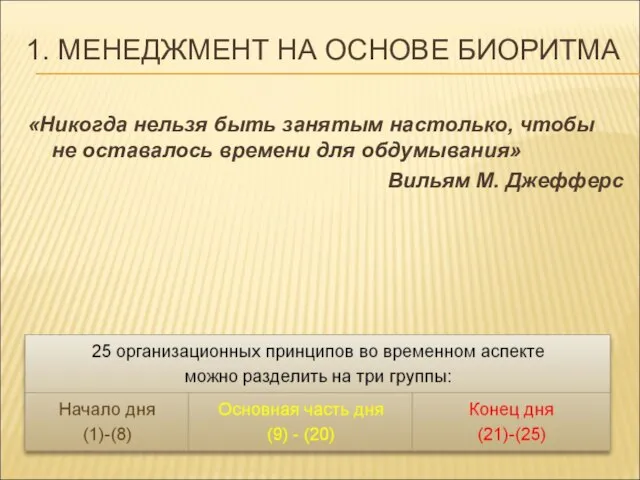 1. МЕНЕДЖМЕНТ НА ОСНОВЕ БИОРИТМА «Никогда нельзя быть занятым настолько, чтобы