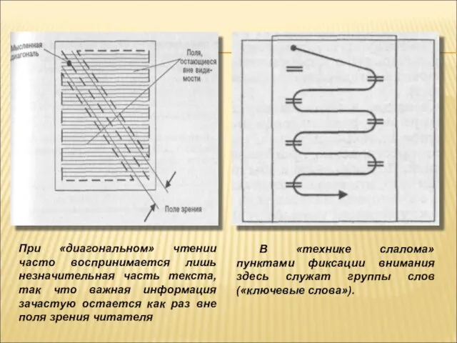 При «диагональном» чтении часто воспринимается лишь незначительная часть текста, так что