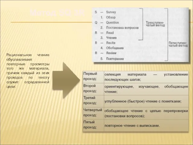 Метод SQ 3R Рациональное чтение обуславливает повторные просмотры того же материала,