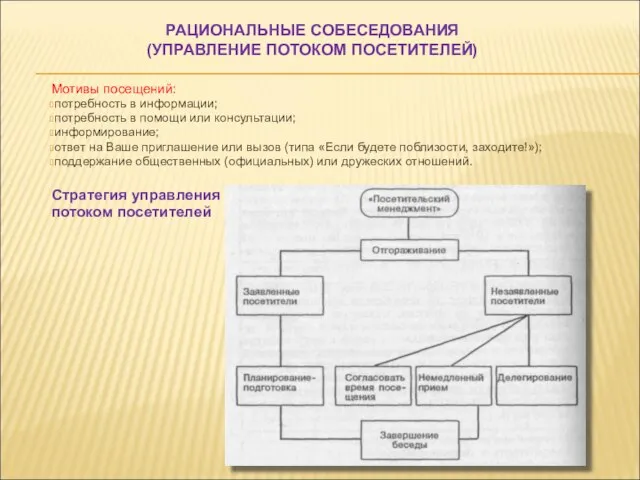 РАЦИОНАЛЬНЫЕ СОБЕСЕДОВАНИЯ (УПРАВЛЕНИЕ ПОТОКОМ ПОСЕТИТЕЛЕЙ) Мотивы посещений: потребность в информации; потребность