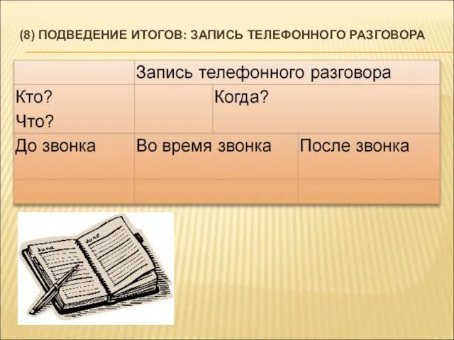 (8) ПОДВЕДЕНИЕ ИТОГОВ: ЗАПИСЬ ТЕЛЕФОННОГО РАЗГОВОРА