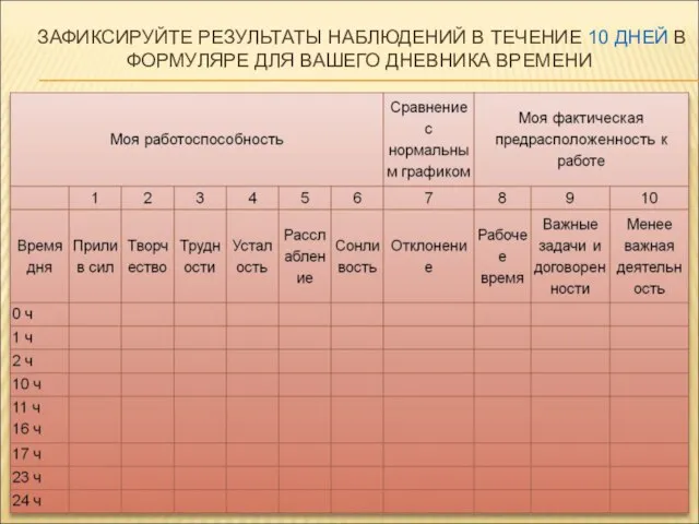 ЗАФИКСИРУЙТЕ РЕЗУЛЬТАТЫ НАБЛЮДЕНИЙ В ТЕЧЕНИЕ 10 ДНЕЙ В ФОРМУЛЯРЕ ДЛЯ ВАШЕГО ДНЕВНИКА ВРЕМЕНИ