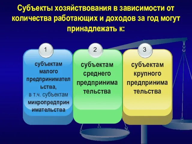 Субъекты хозяйствования в зависимости от количества работающих и доходов за год