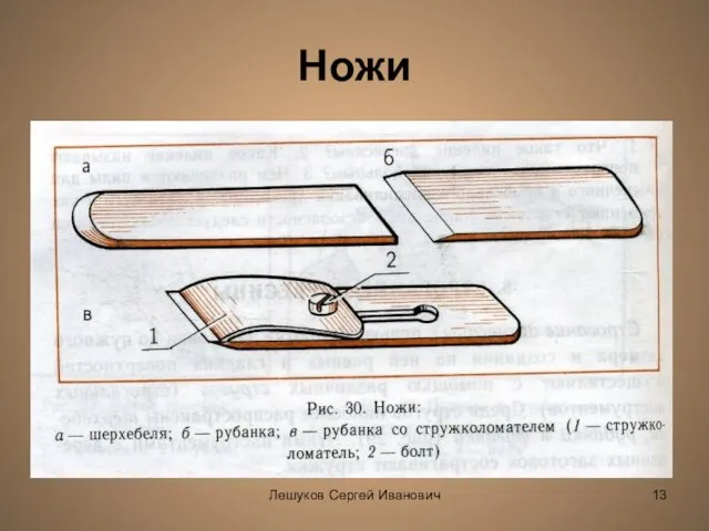 Лешуков Сергей Иванович Ножи