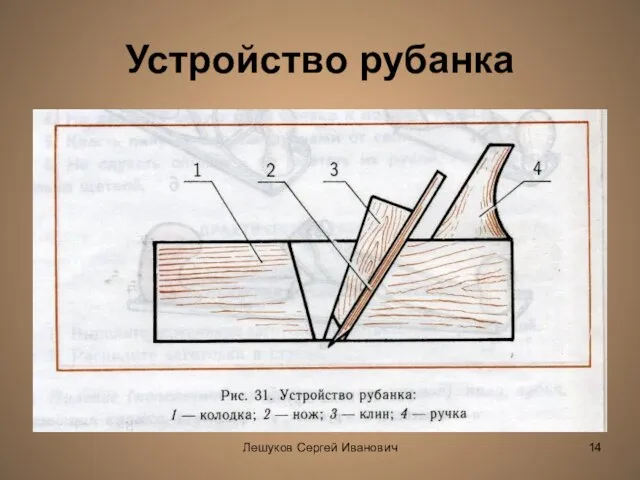 Лешуков Сергей Иванович Устройство рубанка