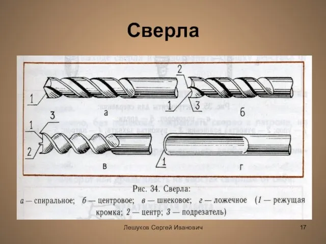 Лешуков Сергей Иванович Сверла