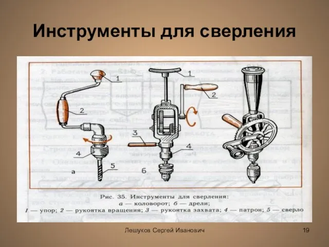 Лешуков Сергей Иванович Инструменты для сверления