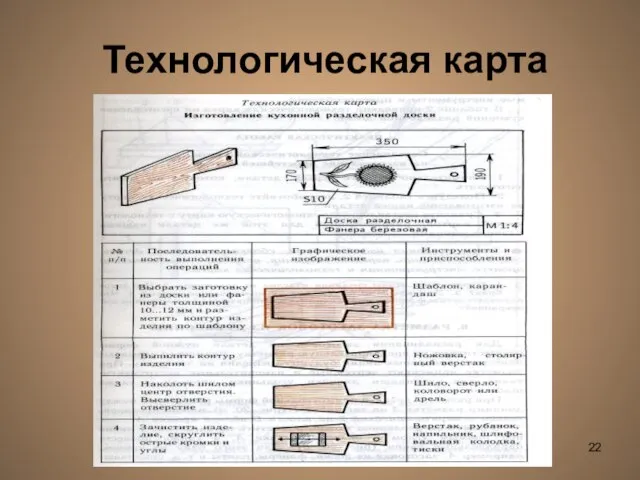 Лешуков Сергей Иванович Технологическая карта