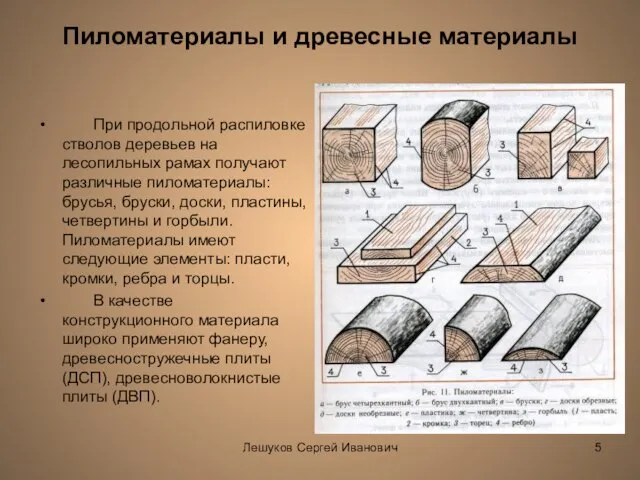 Лешуков Сергей Иванович Пиломатериалы и древесные материалы При продольной распиловке стволов