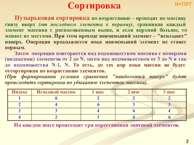 Пузырьковая сортировка по возрастанию – проходит по массиву снизу вверх (от