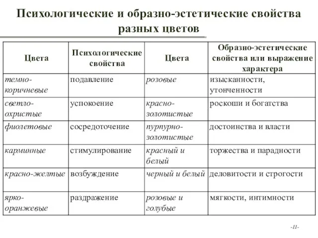 -- Психологические и образно-эстетические свойства разных цветов