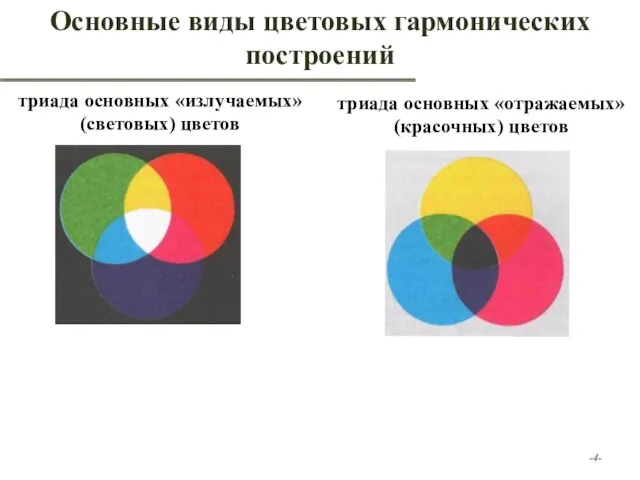 -- Основные виды цветовых гармонических построений триада основных «излучаемых» (световых) цветов триада основных «отражаемых» (красочных) цветов