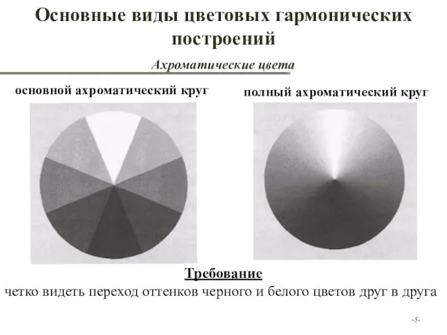 -- Основные виды цветовых гармонических построений Ахроматические цвета основной ахроматический круг