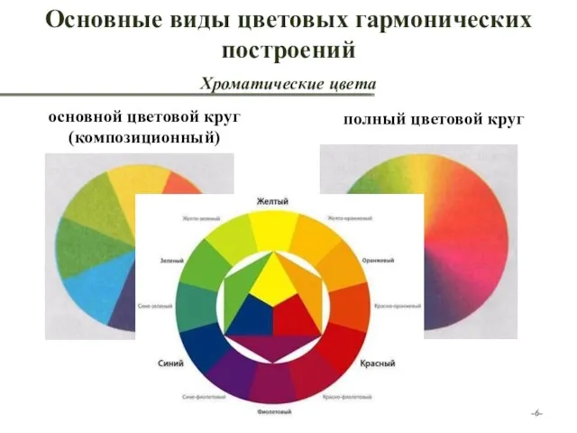 -- Основные виды цветовых гармонических построений Хроматические цвета основной цветовой круг (композиционный) полный цветовой круг