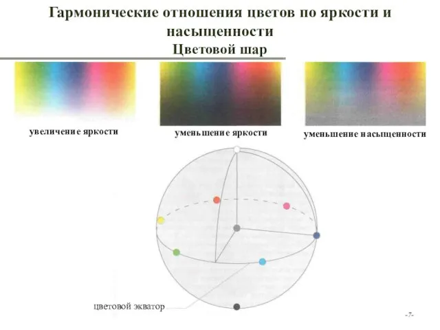 -- Гармонические отношения цветов по яркости и насыщенности Цветовой шар увеличение яркости уменьшение яркости уменьшение насыщенности