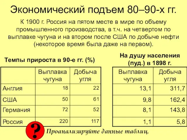 Экономический подъем 80–90-х гг. К 1900 г. Россия на пятом месте