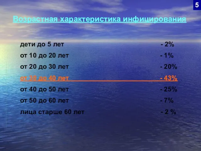 Возрастная характеристика инфицирования дети до 5 лет - 2% от 10