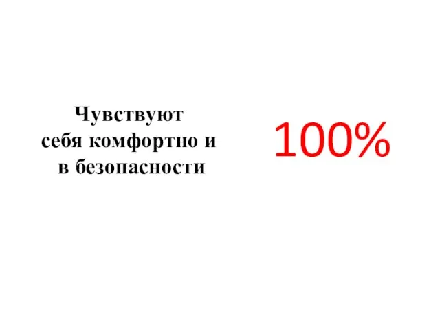 Чувствуют себя комфортно и в безопасности 100%