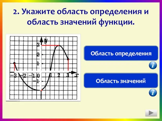 2. Укажите область определения и область значений функции. D(f)= [- 3;