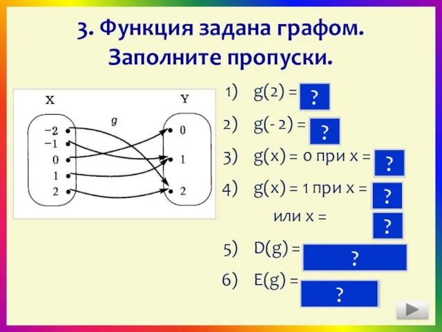 - 1 3. Функция задана графом. Заполните пропуски. g(2) = g(-