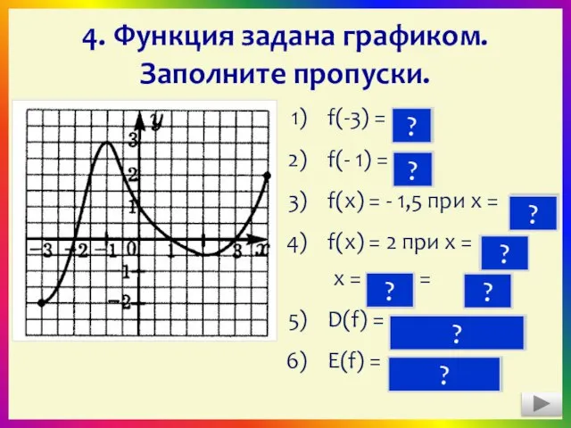 f(-3) = f(- 1) = f(x) = - 1,5 при x