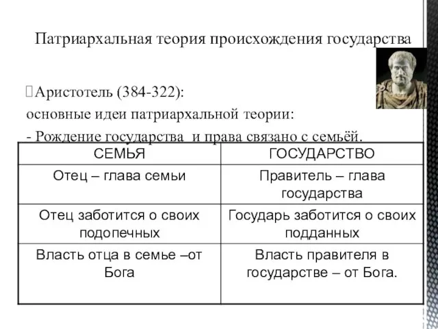 Аристотель (384-322): основные идеи патриархальной теории: - Рождение государства и права