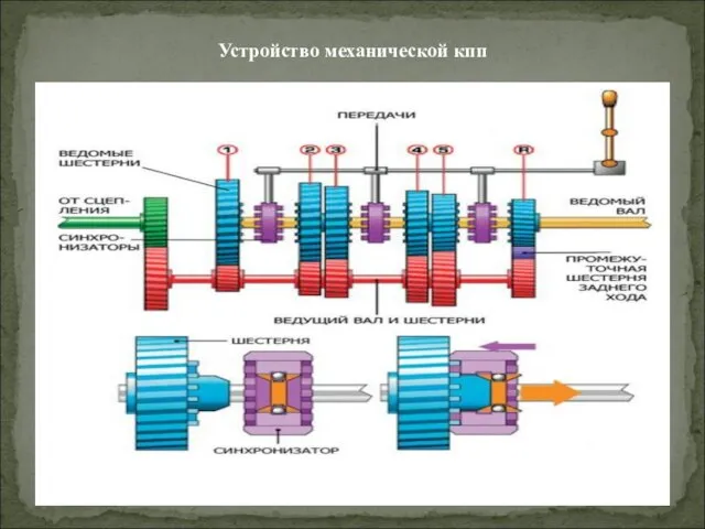 Устройство механической кпп