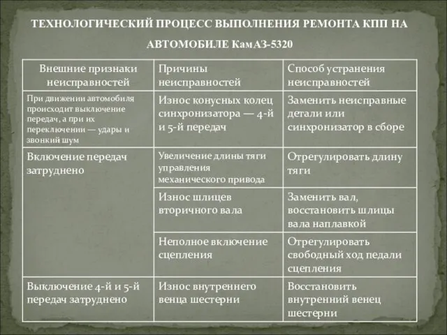 ТЕХНОЛОГИЧЕСКИЙ ПРОЦЕСС ВЫПОЛНЕНИЯ РЕМОНТА КПП НА АВТОМОБИЛЕ КамАЗ-5320