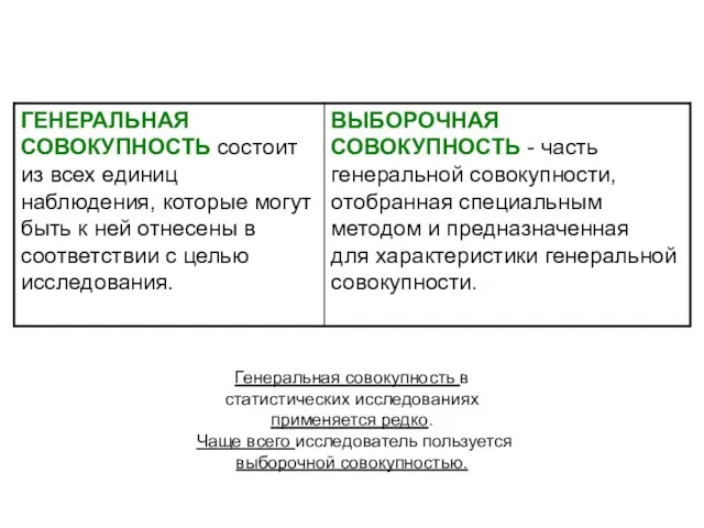 Генеральная совокупность в статистических исследованиях применяется редко. Чаще всего исследователь пользуется выборочной совокупностью.