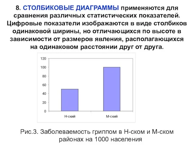 8. СТОЛБИКОВЫЕ ДИАГРАММЫ применяются для сравнения различных статистических показателей. Цифровые показатели