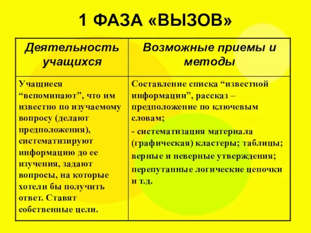 1 ФАЗА «ВЫЗОВ»