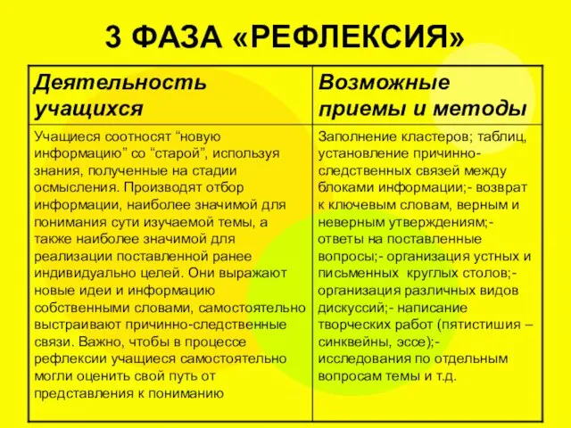 3 ФАЗА «РЕФЛЕКСИЯ»