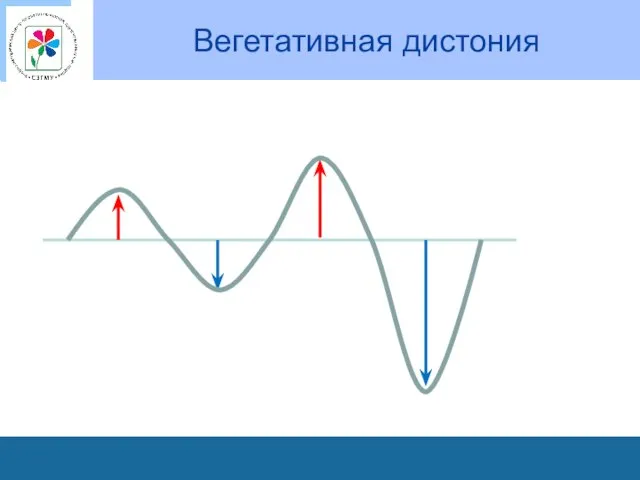 Вегетативная дистония