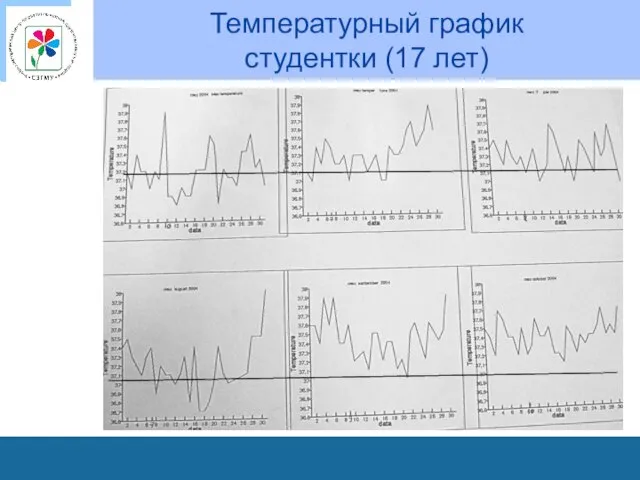 Температурный график студентки (17 лет)