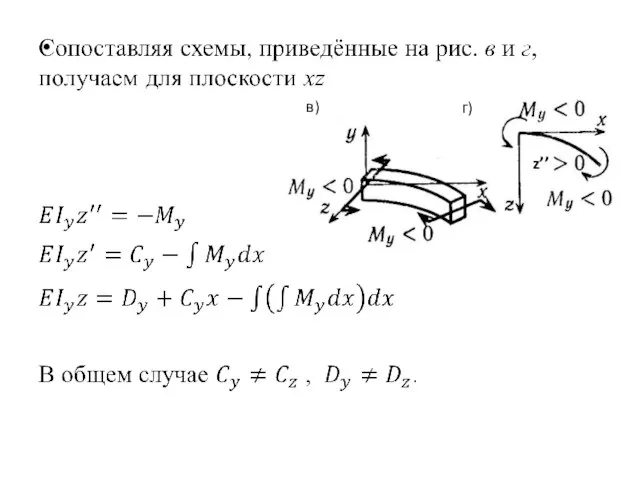 z’’ в) г)