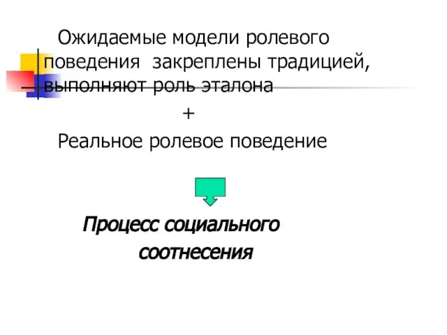 Ожидаемые модели ролевого поведения закреплены традицией, выполняют роль эталона + Реальное ролевое поведение Процесс социального соотнесения