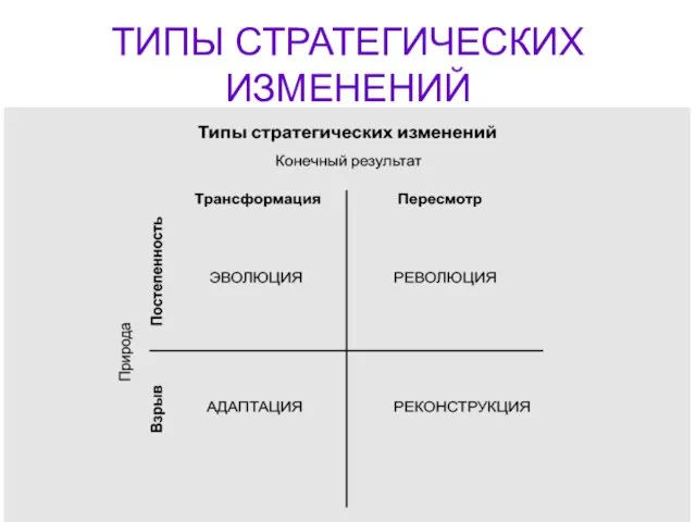 ТИПЫ СТРАТЕГИЧЕСКИХ ИЗМЕНЕНИЙ