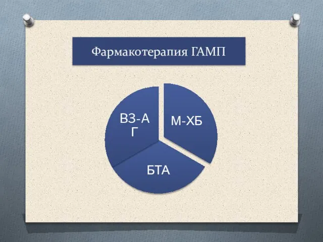 Фармакотерапия ГАМП