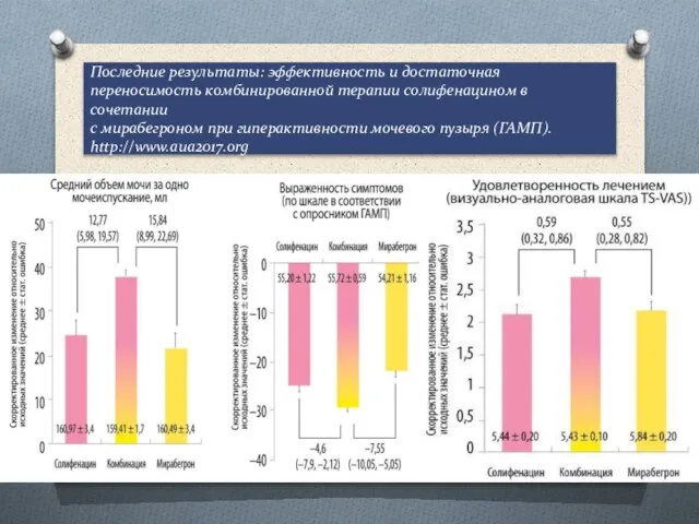 Последние результаты: эффективность и достаточная переносимость комбинированной терапии солифенацином в сочетании