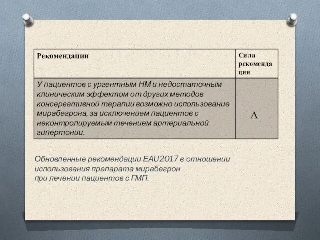 Обновленные рекомендации ЕАU2017 в отношении использования препарата мирабегрон при лечении пациентов с ГМП.