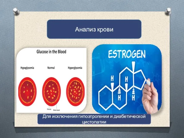 Анализ крови Для исключения гипоэтрогении и диабетической цистопатии
